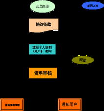 商務信息咨詢網站 構建專業化、高效化的企業決策支持平臺解決方案