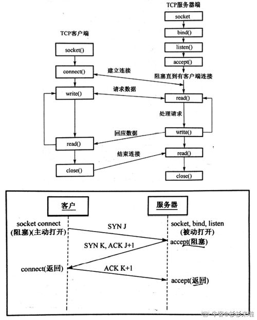 計(jì)算機(jī)網(wǎng)絡(luò)面試 靈魂50問解析