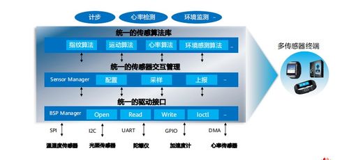 HCIA物聯(lián)網(wǎng)初級考試第五章 物聯(lián)網(wǎng)操作系統(tǒng)及感知層開發(fā)介紹